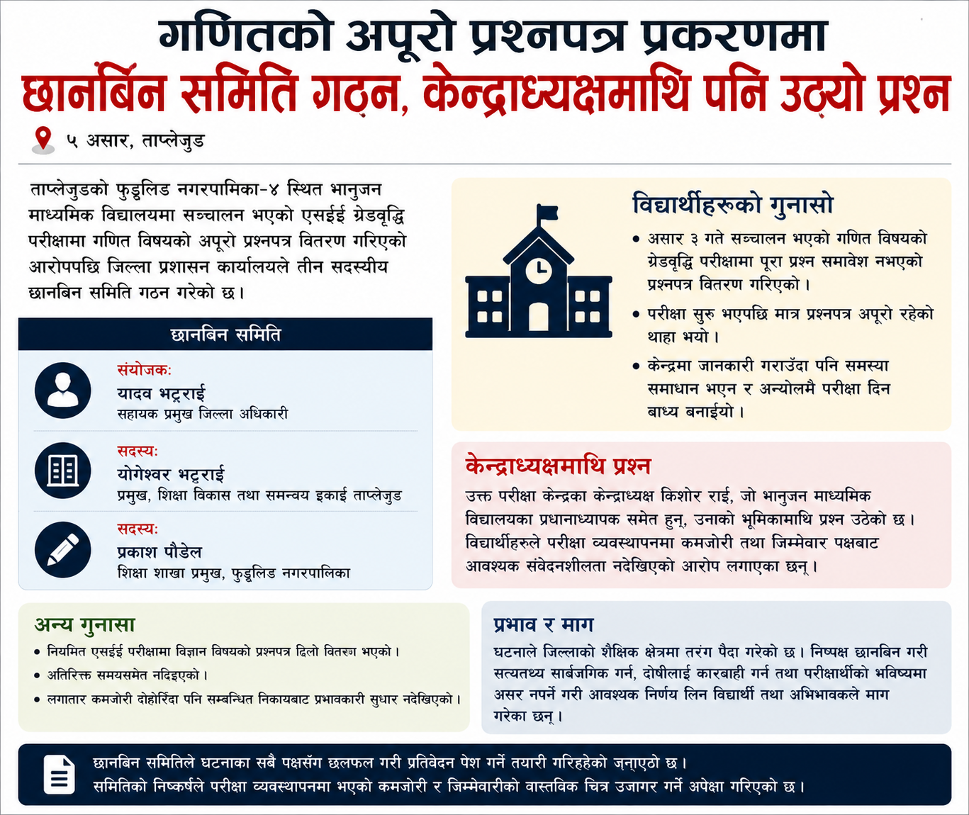 गणितको अपूरो प्रश्नपत्र प्रकरणमा छानबिन समिति गठन, केन्द्राध्यक्षमाथि पनि उठ्यो प्रश्न