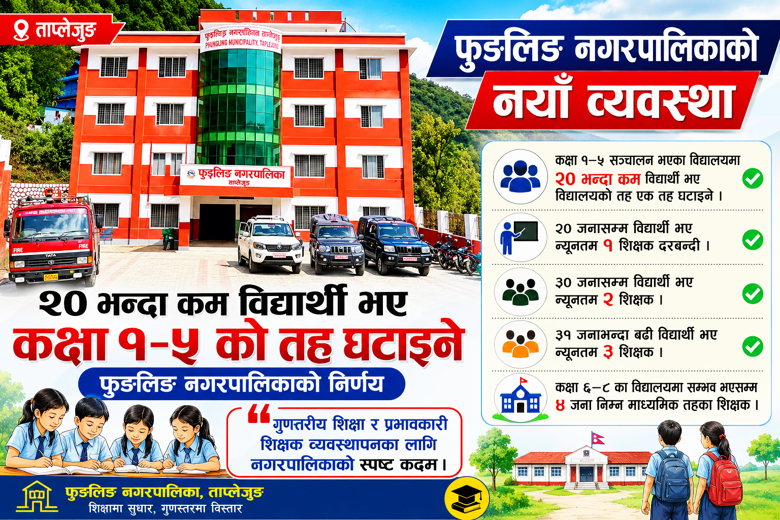 २० भन्दा कम विद्यार्थी भए कक्षा १–५ को तह घटाइने, फुङलिङ नगरको नयाँ व्यवस्था